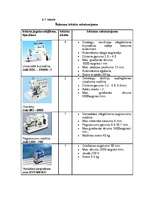 Biznesa plāns 'Šūšanas darbnīcas izveide', 6.