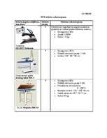 Biznesa plāns 'Šūšanas darbnīcas izveide', 7.