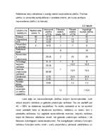 Biznesa plāns 'Šūšanas darbnīcas izveide', 9.