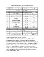 Biznesa plāns 'Šūšanas darbnīcas izveide', 12.