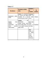Referāts 'Emocijas un psihosomatika', 27.
