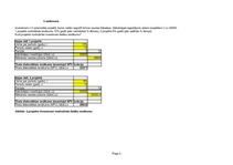 Paraugs 'Investīciju plānošana', 3.