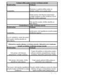 Paraugs 'Investīciju plānošana', 11.