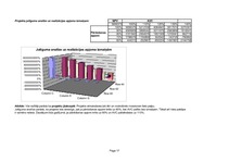 Paraugs 'Investīciju plānošana', 17.
