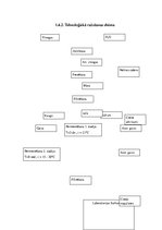 Paraugs 'Vīna fermentēšana', 11.