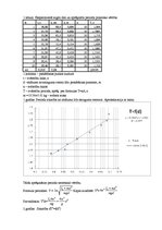 Referāts 'Fizikālais svārsts', 3.