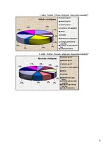 Referāts 'Respondentu atsaucība - pētījums', 9.