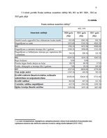 Konspekts 'Naudas agregāti', 9.