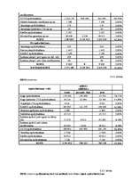 Prakses atskaite 'AAS Baltikums', 16.