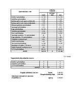 Prakses atskaite 'AAS Baltikums', 17.