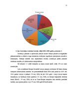 Diplomdarbs 'Pasažieru aviopārvadājumu attīstības iespējas Latvijā', 12.