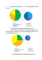Diplomdarbs 'Pasažieru aviopārvadājumu attīstības iespējas Latvijā', 14.