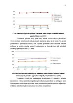 Diplomdarbs 'Pasažieru aviopārvadājumu attīstības iespējas Latvijā', 21.