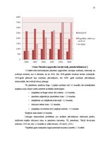 Diplomdarbs 'Pasažieru aviopārvadājumu attīstības iespējas Latvijā', 22.