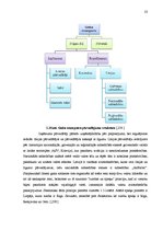 Diplomdarbs 'Pasažieru aviopārvadājumu attīstības iespējas Latvijā', 23.