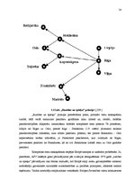 Diplomdarbs 'Pasažieru aviopārvadājumu attīstības iespējas Latvijā', 24.