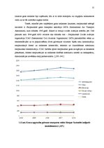 Diplomdarbs 'Pasažieru aviopārvadājumu attīstības iespējas Latvijā', 25.