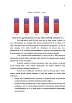 Diplomdarbs 'Pasažieru aviopārvadājumu attīstības iespējas Latvijā', 26.