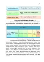 Diplomdarbs 'Pasažieru aviopārvadājumu attīstības iespējas Latvijā', 29.