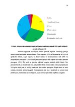 Diplomdarbs 'Pasažieru aviopārvadājumu attīstības iespējas Latvijā', 54.