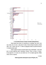 Diplomdarbs 'Pasažieru aviopārvadājumu attīstības iespējas Latvijā', 55.