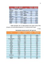 Diplomdarbs 'Pasažieru aviopārvadājumu attīstības iespējas Latvijā', 56.