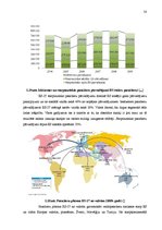 Diplomdarbs 'Pasažieru aviopārvadājumu attīstības iespējas Latvijā', 58.