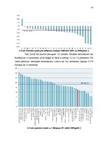 Diplomdarbs 'Pasažieru aviopārvadājumu attīstības iespējas Latvijā', 62.