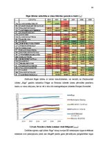 Diplomdarbs 'Pasažieru aviopārvadājumu attīstības iespējas Latvijā', 64.