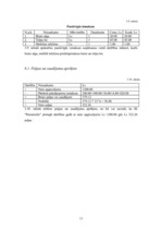 Biznesa plāns 'IK "Pamatsolis"', 15.