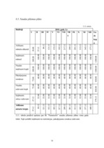 Biznesa plāns 'IK "Pamatsolis"', 16.