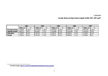 Referāts 'Patēriņa kredītu pakalpojumi Latvijā', 6.