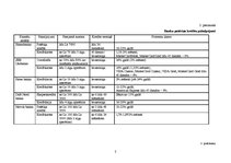 Referāts 'Patēriņa kredītu pakalpojumi Latvijā', 7.