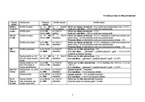 Referāts 'Patēriņa kredītu pakalpojumi Latvijā', 8.