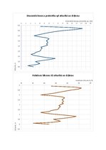 Konspekts 'Ģeotehnika. Dinamiskā zondēšana, laboratorijas darbs', 6.