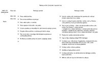 Konspekts 'Padomju režīms Latvijā pēc Otrā pasaules kara', 1.