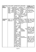 Konspekts 'Integrēta nodarbība', 3.