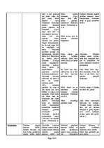 Konspekts 'Integrēta nodarbība', 5.