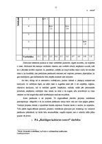 Diplomdarbs 'PA "Kuldīgas kultūras centrs" organizēto pasākumu pilnveidošana, izmantojot Kuld', 15.