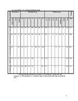 Konspekts 'Olas', 3.