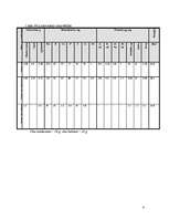 Konspekts 'Olas', 4.