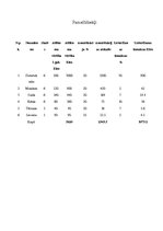 Biznesa plāns 'Biznesa plāns', 6.