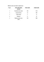 Biznesa plāns 'Biznesa plāns', 15.