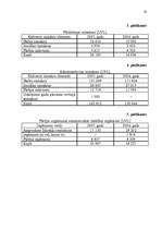 Referāts 'Peļņa un tās rādītāji', 28.