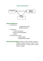 Diplomdarbs 'Mūzikas nodarbību ietekme pusaudžu kreativitātes attīstīšanā', 7.