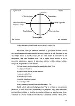 Diplomdarbs 'Mūzikas nodarbību ietekme pusaudžu kreativitātes attīstīšanā', 13.