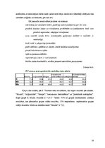 Diplomdarbs 'Mūzikas nodarbību ietekme pusaudžu kreativitātes attīstīšanā', 59.