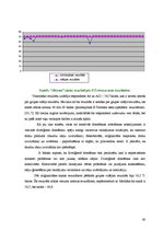 Diplomdarbs 'Mūzikas nodarbību ietekme pusaudžu kreativitātes attīstīšanā', 60.