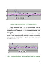 Diplomdarbs 'Mūzikas nodarbību ietekme pusaudžu kreativitātes attīstīšanā', 62.