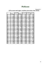 Diplomdarbs 'Mūzikas nodarbību ietekme pusaudžu kreativitātes attīstīšanā', 83.